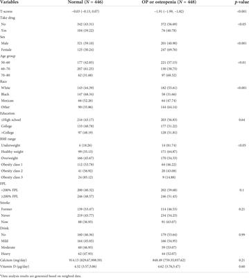 Association between osteoporosis or osteopenia and taking antiplatelet agents in general US population of NHANES